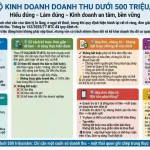 Cẩm Nang Cho Hộ Kinh Doanh Doanh Thu Dưới 500 Triệu/Năm: Hiểu Đúng – Làm Đúng – An Tâm Kinh Doanh
