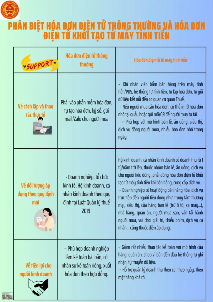 phan-biet-hddt-thong-thuong-va-hddt-khoi-tao-tu-may-tinh-tien-724x1024-2